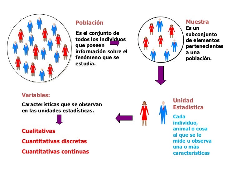 Estadistica aplicada II administracion tutoria 1