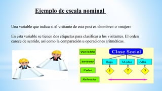 Una variable que indica si el visitante de este post es «hombre» o «mujer»
En esta variable se tienen dos etiquetas para clasificar a los visitantes. El orden
carece de sentido, así como la comparación u operaciones aritméticas.
 