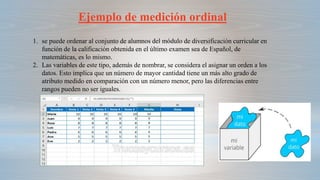 Ejemplo de medición ordinal
1. se puede ordenar al conjunto de alumnos del módulo de diversificación curricular en
función de la calificación obtenida en el último examen sea de Español, de
matemáticas, es lo mismo.
2. Las variables de este tipo, además de nombrar, se considera el asignar un orden a los
datos. Esto implica que un número de mayor cantidad tiene un más alto grado de
atributo medido en comparación con un número menor, pero las diferencias entre
rangos pueden no ser iguales.
 