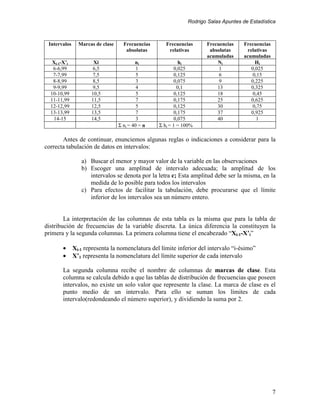 Rodrigo Salas Apuntes de Estadística



 Intervalos     Marcas de clase     Frecuencias      Frecuencias     Frecuencias     Frecuencias
                                     absolutas        relativas       absolutas       relativas
                                                                     acumuladas      acumuladas
   Xi-1-X’i           Xi                  ni                hi           Ni               Hi
   6-6,99             6,5                  1              0,025           1             0,025
   7-7,99             7,5                  5              0,125           6              0,15
   8-8,99             8,5                  3              0,075           9             0,225
   9-9,99             9,5                  4               0,1           13             0,325
  10-10,99           10,5                  5              0,125          18              0,45
  11-11,99           11,5                  7              0,175          25             0,625
  12-12,99           12,5                  5              0,125          30              0,75
  13-13,99           13,5                  7              0,175          37             0,925
   14-15             14,5                  3              0,075          40                1
                                  Σ ni = 40 = n   Σ hi = 1 = 100%

       Antes de continuar, enunciemos algunas reglas o indicaciones a considerar para la
correcta tabulación de datos en intervalos:

                 a) Buscar el menor y mayor valor de la variable en las observaciones
                 b) Escoger una amplitud de intervalo adecuada; la amplitud de los
                    intervalos se denota por la letra c; Esta amplitud debe ser la misma, en la
                    medida de lo posible para todos los intervalos
                 c) Para efectos de facilitar la tabulación, debe procurarse que el límite
                    inferior de los intervalos sea un número entero.


        La interpretación de las columnas de esta tabla es la misma que para la tabla de
distribución de frecuencias de la variable discreta. La única diferencia la constituyen la
primera y la segunda columnas. La primera columna tiene el encabezado “Xi-1-X’i”

       •      Xi-1 representa la nomenclatura del límite inferior del intervalo “i-ésimo”
       •      X’1 representa la nomenclatura del límite superior de cada intervalo

       La segunda columna recibe el nombre de columnas de marcas de clase. Esta
       columna se calcula debido a que las tablas de distribución de frecuencias que poseen
       intervalos, no existe un solo valor que represente la clase. La marca de clase es el
       punto medio de un intervalo. Para ello se suman los límites de cada
       intervalo(redondeando el número superior), y dividiendo la suma por 2.




                                                                                                   7
 