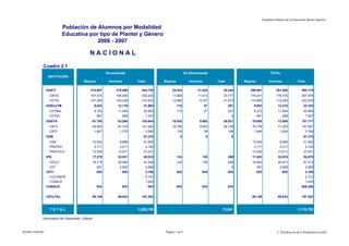 Estadística Básica de la Educación Media Superior

                        Población de Alumnos por Modalidad
                        Educativa por tipo de Plantel y Género
                                     2006 - 2007

                                         NACIONAL

          Cuadro 2.1
                                                      Escolarizada                                     No Escolarizada                                       TOTAL
               INSTITUCIÓN
                                     Mujeres           Hombres        Total           Mujeres             Hombres        Total         Mujeres              Hombres               Total

              DGETI                      274,667            270,068     544,735             24,424             21,020        45,444       299,091                291,088             590,179
               CBTIS                     167,373            166,830     334,203             11,858             11,913        23,771       179,231                178,743             357,974
               CETIS                     107,294            103,238     210,532             12,566               9,107       21,673       119,860                112,345             232,205
              DGECyTM                         9,843          12,119       21,962                110                 91           201        9,953                  12,210              22,163
               CETMar                         9,162          11,493       20,655                110                 91           201        9,272                  11,584              20,856
               CETAC                           681              626           1,307                                                0             681                  626                 1,307
              DGETA                       61,750             63,094     124,844             16,935               9,992       26,927        78,685                  73,086            151,771
               CBTA                       59,943             61,319     121,262             16,796               9,933       26,729        76,739                  71,252            147,991
               CBTF                           1,807           1,775           3,582             139                 59           198        1,946                   1,834                 3,780
              DGB                                                         87,370                  0                  0             0                                                   87,370
               CEB                        12,504              8,996       21,500                                                           12,504                   8,996              21,500
               PREFED                         2,171           2,011           4,182                                                         2,171                   2,011                 4,182
               PREFECO                    14,020             13,011       27,031                                                           14,020                  13,011              27,031
              IPN                         17,279             32,531       49,810                124               145            269       17,403                  32,676              50,079
               CECyT                      16,718             30,526       47,244                124               145            269       16,842                  30,671              47,513
               CET                             561            2,005           2,566                                                0             561                2,005                 2,566
              CETI                             N/D              N/D           3,786             N/D               N/D            N/D             N/D                  N/D                 3,786
               COLOMOS                                                        2,151                                                                                                       2,151
               TONALÁ                                                         1,635                                                                                                       1,635
              COBACH                           N/D              N/D            N/D              N/D               N/D            N/D                                                 608,200


              CECyTEs                     98,159             99,043     197,202                                                            98,159                  99,043            197,202



                TOTAL                                                 1,029,709                                             72,841                                                1,710,750

          Información No Disponible: CoBach



SEMS-COSDAC                                                                            Página 1 de 9                                                              2. Distribución de la Población Escola r
 
