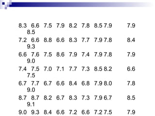 8.3 6.6 7.5 7.9 8.2 7.8 8.5 7.9 7.9 8.5 7.2 6.6 8.8 6.6 8.3 7.7 7.9 7.8 8.4 9.3 6.6 7.6 7.5 8.6 7.9 7.4 7.9 7.8 7.9 9.0 7.4 7.5 7.0 7.1 7.7 7.3 8.5 8.2 6.6 7.5 6.7 7.7 6.7 6.6 8.4 6.8 7.9 8.0 7.8 9.0 8.7 8.7 8.2 6.7 8.3 7.3 7.9 6.7 8.5 9.1 9.0 9.3 8.4 6.6 7.2 6.6 7.2 7.5 7.9 9.8 10 8.7 7.2 9.6 7.4 8.5 7.9 7.8 8.5 8.5 