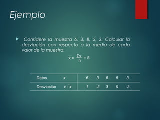 Ejemplo
 Considere la muestra 6, 3, 8, 5, 3. Calcular la
desviación con respecto a la media de cada
valor de la muestra.
x =
Σx
n
= 5
Datos
Desviación
x
x - x
6 3 8 5 3
1 -2 3 0 -2
 