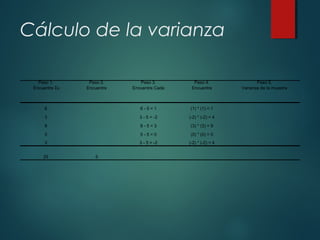 Cálculo de la varianza
Paso 1.
Encuentre Σx
Paso 2.
Encuentre
Paso 3.
Encuentre Cada
Paso 4.
Encuentre
Paso 5.
Varianza de la muestra
6 6 - 5 = 1 (1) * (1) = 1
3 3 - 5 = -2 (-2) * (-2) = 4
8 8 - 5 = 3 (3) * (3) = 9
5 5 - 5 = 0 (0) * (0) = 0
3 3 - 5 = -2 (-2) * (-2) = 4
25 5
 