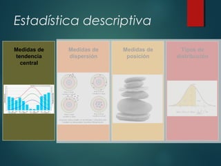 Estadística descriptiva
Medidas de
tendencia
central
Medidas de
dispersión
Medidas de
posición
Tipos de
distribución
 