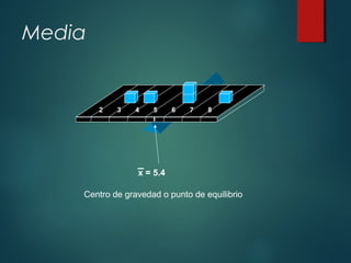 Media
2 3 4 5 6 7 8
x = 5.4
Centro de gravedad o punto de equilibrio
 