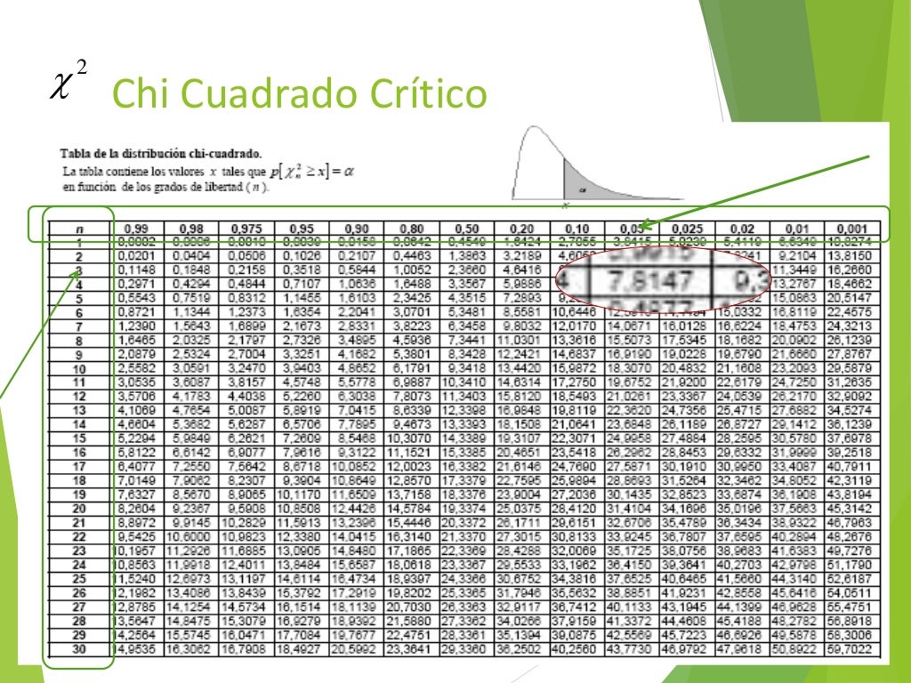 Estadistica chi cuadrado