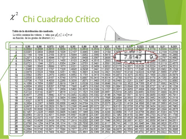 Estadistica chi cuadrado