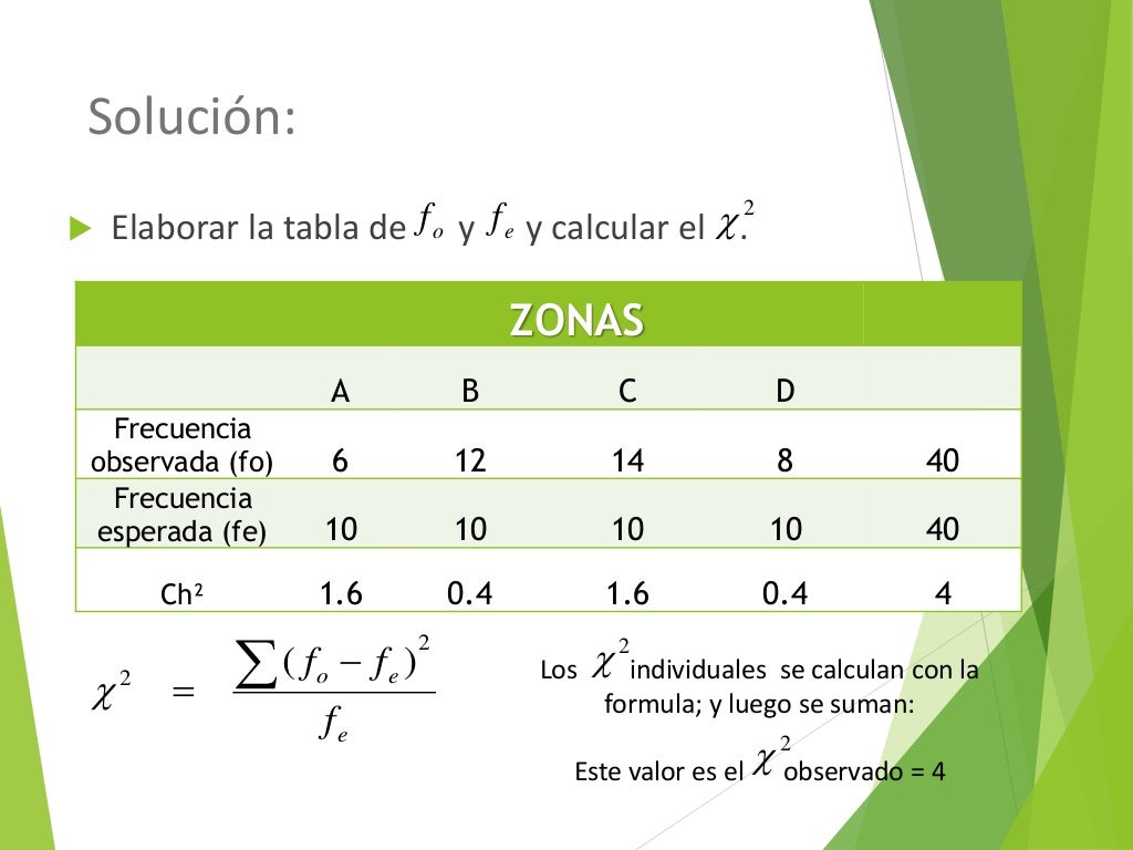 Estadistica chi cuadrado