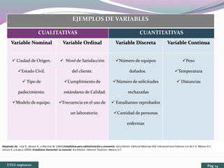 EJEMPLOS DE VARIABLES
CUALITATIVAS CUANTITATIVAS
Variable Nominal Variable Ordinal Variable Discreta Variable Continua
 Ciudad de Origen.
Estado Civil.
 Tipo de
padecimiento.
Modelo de equipo.
 Nivel de Satisfacción
del cliente.
Cumplimiento de
estándares de Calidad.
Frecuencia en el uso de
un laboratorio.
Número de equipos
dañados.
Número de solicitudes
rechazadas
 Estudiantes reprobados
Cantidad de personas
enfermas
Peso
Temperatura
 Distancias
Adaptado de: Lind D., Mason R., y Marchal W. (2001) Estadística para administración y economía. 3era Edición. Editorial MsGraw-Hill/ Interamericana Editores S.A de C.V. México D.F.
Johson R. y Kuby p (2004). Estadística Elemental. Lo esencial. 3ra Edición. Editorial Thomson. México D.F
LVLG-sept2020 Pág 14
 