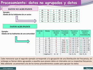 Procesamiento: datos no agrupados y datos
agrupadosDATOS NO AGRUPADOS
DATOS AGRUPADOS
Ejemplo:
Edades de los habitantes de un sector
Ejemplo:
Edades de los habitantes de una comunidad
Cabe mencionar que el segundo ejemplo corresponde a la agrupación de una Distribución de Frecuencia, sin
embargo se llaman datos agrupados a aquellos que poseen datos en intervalos con su respectiva frecuencia.
Más adelante se presentará uno de los tantos procedimientos usados para agrupar los datos
LVLG-sept2020 Pág 20
 