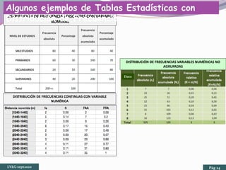DISTRIBUCIÓN DE FRECUENCIAS DISCRETAS CON VARIABLE
NOMINAL
DISTRIBUCIÓN DE FRECUENCIAS CONTINUAS CON VARIABLE
NUMÉRICA
Algunos ejemplos de Tablas Estadísticas con
Distribución de Frecuencia
LVLG-sept2020 Pág 24
DISTRIBUCIÓN DE FRECUENCIAS VARIABLES NUMÉRICAS NO
AGRUPADAS
Dato
 