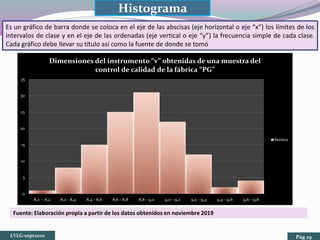 Histograma
Es un gráfico de barra donde se coloca en el eje de las abscisas (eje horizontal o eje “x”) los límites de los
intervalos de clase y en el eje de las ordenadas (eje vertical o eje “y”) la frecuencia simple de cada clase.
Cada gráfico debe llevar su título así como la fuente de donde se tomó
Fuente: Elaboración propia a partir de los datos obtenidos en noviembre 2019
LVLG-sept2020 Pág 29
0
5
10
15
20
25
30
35
8,0 - 8,2 8,2 - 8,4 8,4 - 8,6 8,6 - 8,8 8,8 - 9,0 9,0 - 9,2 9,2 - 9,4 9,4 - 9,6 9,6 - 9,8
Dimensiones del instrumento “v” obtenidas de una muestra del
control de calidad de la fábrica “PG”
Series2
 