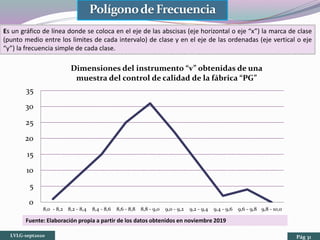 0
5
10
15
20
25
30
35
8,0 - 8,2 8,2 - 8,4 8,4 - 8,6 8,6 - 8,8 8,8 - 9,0 9,0 - 9,2 9,2 - 9,4 9,4 - 9,6 9,6 - 9,8 9,8 - 10,0
Dimensiones del instrumento “v” obtenidas de una
muestra del control de calidad de la fábrica “PG”
Es un gráfico de línea donde se coloca en el eje de las abscisas (eje horizontal o eje “x”) la marca de clase
(punto medio entre los limites de cada intervalo) de clase y en el eje de las ordenadas (eje vertical o eje
“y”) la frecuencia simple de cada clase.
Fuente: Elaboración propia a partir de los datos obtenidos en noviembre 2019
LVLG-sept2020 Pág 31
 