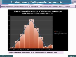 0
5
10
15
20
25
30
35
8,0 - 8,2 8,2 - 8,4 8,4 - 8,6 8,6 - 8,8 8,8 - 9,0 9,0 - 9,2 9,2 - 9,4 9,4 - 9,6 9,6 - 9,8
Dimensiones del instrumento “v” obtenidas de una muestra
del control de calidad de la fábrica “PG”
Histograma
Poligono de Frecuencia
Histograma y Polígono de Frecuencia
Ambas gráficas se pueden presentar en un solo eje de coordenadas como se muestra a continuación
Fuente: Elaboración propia a partir de los datos obtenidos en noviembre 2019
LVLG-sept2020 Pág 32
 