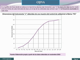 0
20
40
60
80
100
120
140
8,0 - 8,2 8,2 - 8,4 8,4 - 8,6 8,6 - 8,8 8,8 - 9,0 9,0 - 9,2 9,2 - 9,4 9,4 - 9,6 9,6 - 9,8
frecuenciaAcumilada
Marca de clase
Es un gráfico de línea donde se coloca en el eje de las abscisas (eje horizontal o eje “x”) la marca de clase (punto medio
entre los limites de cada intervalo) de clase y en el eje de las ordenadas (eje vertical o eje “y”) la frecuencia acumulada de
cada clase.
Dimensiones del instrumento “v” obtenidas de una muestra del control de calidad de la fábrica “PG”
Fuente: Elaboración propia a partir de los datos obtenidos en noviembre 2019
LVLG-sept2020 Pág 33
 