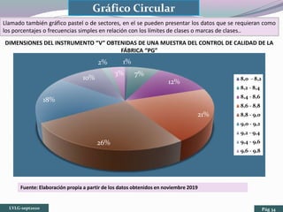 Gráfico Circular
Fuente: Elaboración propia a partir de los datos obtenidos en noviembre 2019
Llamado también gráfico pastel o de sectores, en el se pueden presentar los datos que se requieran como
los porcentajes o frecuencias simples en relación con los límites de clases o marcas de clases..
DIMENSIONES DEL INSTRUMENTO “V” OBTENIDAS DE UNA MUESTRA DEL CONTROL DE CALIDAD DE LA
FÁBRICA “PG”
LVLG-sept2020 Pág 34
1%
7%
12%
21%
26%
18%
10%
2%
3%
8,0 - 8,2
8,2 - 8,4
8,4 - 8,6
8,6 - 8,8
8,8 - 9,0
9,0 - 9,2
9,2 - 9,4
9,4 - 9,6
9,6 - 9,8
 