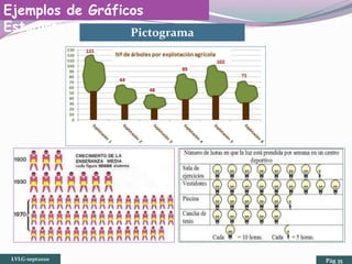 Ejemplos de Gráficos
Estadísticos Pictograma
LVLG-sept2020 Pág 35
 