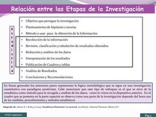 Relación entre las Etapas de la Investigación
(Positivista) y la Estadística
 Objetivo que persigue la investigación
 Planteamiento de hipótesis o teorías
 Método a usar para la obtención de la Información
 Recolección de la información
 Revisión, clasificación y tabulación de resultados obtenidos
 Reducción y análisis de los datos
 Interpretación de los resultados
 Publicación de Cuadros y tablas
 Análisis de Resultados
 Conclusiones y Recomendaciones
E
s
t
a
d
í
s
t
i
c
a
Adaptado de: Johson R. y Kuby p (2004). Estadística Elemental. Lo esencial. 3ra Edición. Editorial Thomson. México D.F
En líneas generales los anteriores pasos representan la lógica metodológica que se sigue en una investigación
cuantitativa con paradigma positivista. Cabe mencionar que este tipo de enfoques es el que se sirve de la
estadística como método para la recogida y análisis de los datos, como lo vimos en la diapositiva anterior. En el
cuadro que se presenta en la parte superior se observa como una parte de la investigación depende del buen uso
de las medidas, procedimientos y métodos estadísticos
LVLG-sept2020 Pág 4
 