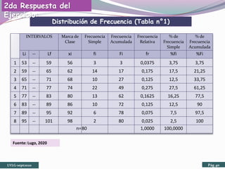 INTERVALOS Marca de
Clase
Frecuencia
Simple
Frecuencia
Acumulada
Frecuencia
Relativa
% de
Frecuencia
Simple
% de
Frecuencia
Acumulada
Li -- Lf xi fi Fi fr %fi %Fi
1 53 -- 59 56 3 3 0,0375 3,75 3,75
2 59 -- 65 62 14 17 0,175 17,5 21,25
3 65 -- 71 68 10 27 0,125 12,5 33,75
4 71 -- 77 74 22 49 0,275 27,5 61,25
5 77 -- 83 80 13 62 0,1625 16,25 77,5
6 83 -- 89 86 10 72 0,125 12,5 90
7 89 -- 95 92 6 78 0,075 7,5 97,5
8 95 -- 101 98 2 80 0,025 2,5 100
n=80 1,0000 100,0000
Distribución de Frecuencia (Tabla n°1)
LVLG-sept2020 Pág 40
2da Respuesta del
Ejercicio:
Fuente: Lugo, 2020
 