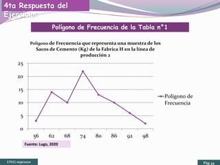 LVLG-sept2020 Pág 44
4ta Respuesta del
Ejercicio:
0
5
10
15
20
25
56 62 68 74 80 86 92 98
Polígono de Frecuencia que representa una muestra de los
Sacos de Cemento (Kg) de la Fabrica H en la línea de
producción 2
Polígono de
Frecuencia
Polígono de Frecuencia de la Tabla n°1
Fuente: Lugo, 2020
 