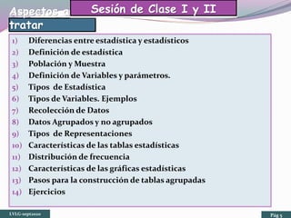 Aspectos a
tratar
1) Diferencias entre estadística y estadísticos
2) Definición de estadística
3) Población y Muestra
4) Definición de Variables y parámetros.
5) Tipos de Estadística
6) Tipos de Variables. Ejemplos
7) Recolección de Datos
8) Datos Agrupados y no agrupados
9) Tipos de Representaciones
10) Características de las tablas estadísticas
11) Distribución de frecuencia
12) Características de las gráficas estadísticas
13) Pasos para la construcción de tablas agrupadas
14) Ejercicios
Sesión de Clase I y II
LVLG-sept2020 Pág 5
 