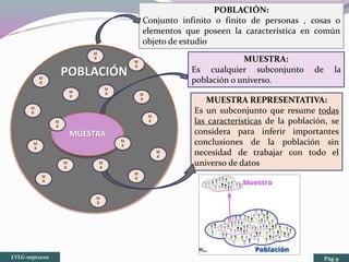POBLACIÓN
MUESTRA
POBLACIÓN:
Conjunto infinito o finito de personas , cosas o
elementos que poseen la característica en común
objeto de estudio
MUESTRA:
Es cualquier subconjunto de la
población o universo.
MUESTRA REPRESENTATIVA:
Es un subconjunto que resume todas
las características de la población, se
considera para inferir importantes
conclusiones de la población sin
necesidad de trabajar con todo el
universo de datos
M
R
LVLG-sept2020 Pág 9
M
R
M
R
M
R
M
R
M
R
M
R
M
RM
R
M
R
M
R
M
R
M
R
M
R
M
R
M
R
M
R
 