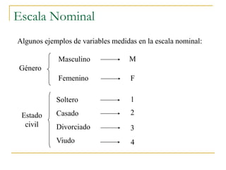 Escala Nominal
Algunos ejemplos de variables medidas en la escala nominal:

             Masculino             M
Género
             Femenino               F

            Soltero                 1

 Estado     Casado                  2
  civil     Divorciado              3
            Viudo                   4
 