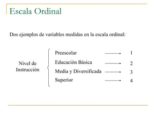 Escala Ordinal

Dos ejemplos de variables medidas en la escala ordinal:


                     Preescolar                           1

    Nivel de         Educación Básica                     2
   Instrucción       Media y Diversificada                3
                     Superior                             4
 