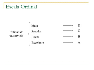 Escala Ordinal


               Mala        D

 Calidad de    Regular     C
 un servicio   Buena       B
               Excelente   A
 