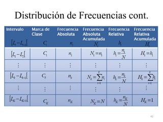 Distribución de Frecuencias cont.
42
 