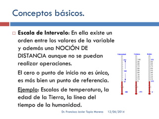Conceptos básicos.
 Escala de Intervalo: En ella existe un
orden entre los valores de la variable
y además una NOCIÓN DE
DISTANCIA aunque no se puedan
realizar operaciones.
El cero o punto de inicio no es único,
es más bien un punto de referencia.
Ejemplo: Escalas de temperatura, la
edad de la Tierra, la línea del
tiempo de la humanidad.
12/06/2014Dr. Francisco Javier Tapia Moreno
 