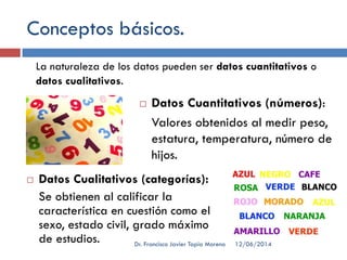 Conceptos básicos.
 Datos Cuantitativos (números):
Valores obtenidos al medir peso,
estatura, temperatura, número de
hijos.
 Datos Cualitativos (categorías):
Se obtienen al calificar la
característica en cuestión como el
sexo, estado civil, grado máximo
de estudios.
La naturaleza de los datos pueden ser datos cuantitativos o
datos cualitativos.
12/06/2014Dr. Francisco Javier Tapia Moreno
 