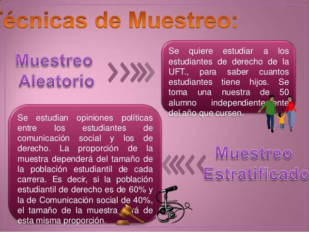 Estadistica, Conceptos Basicos y Definicones