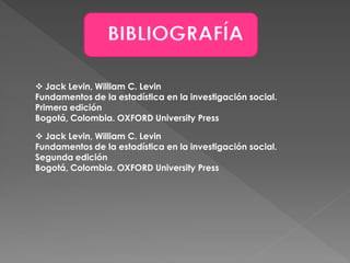  Jack Levin, William C. Levin
Fundamentos de la estadística en la investigación social.
Primera edición
Bogotá, Colombia. OXFORD University Press

 Jack Levin, William C. Levin
Fundamentos de la estadística en la investigación social.
Segunda edición
Bogotá, Colombia. OXFORD University Press
 