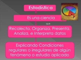 Es una ciencia
                   que

Recolecta, Organiza, Presenta,
  Analiza, e Interpreta datos

    Explicando Condiciones
regulares o irregulares de algún
 fenómeno o estudio aplicado
 