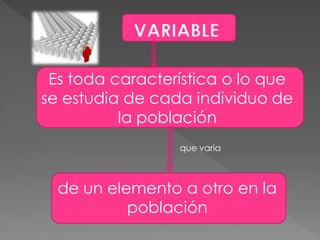 Es toda característica o lo que
se estudia de cada individuo de
          la población
                 que varia



  de un elemento a otro en la
           población
 