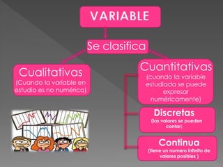 Se clasifica
                                    Cuantitativas
 Cualitativas                        (cuando la variable
(Cuando la variable en               estudiada se puede
estudio es no numérica)                    expresar
                                       numéricamente)

                                           Discretas
                                          (los valores se pueden
                                                 contar)


                                             Continua
                                         (tiene un numero infinito de
                                              valores posibles )
 