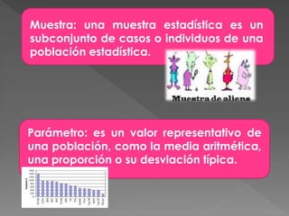 Muestra: una muestra estadística es un
Muestra: una muestra estadística es un subconjunto de
subconjunto de una población estadística. de una
casos o individuos de
                      casos o individuos
población estadística.




Parámetro: es un valor representativo de
una población, como la media aritmética,
una proporción o su desviación típica.
 