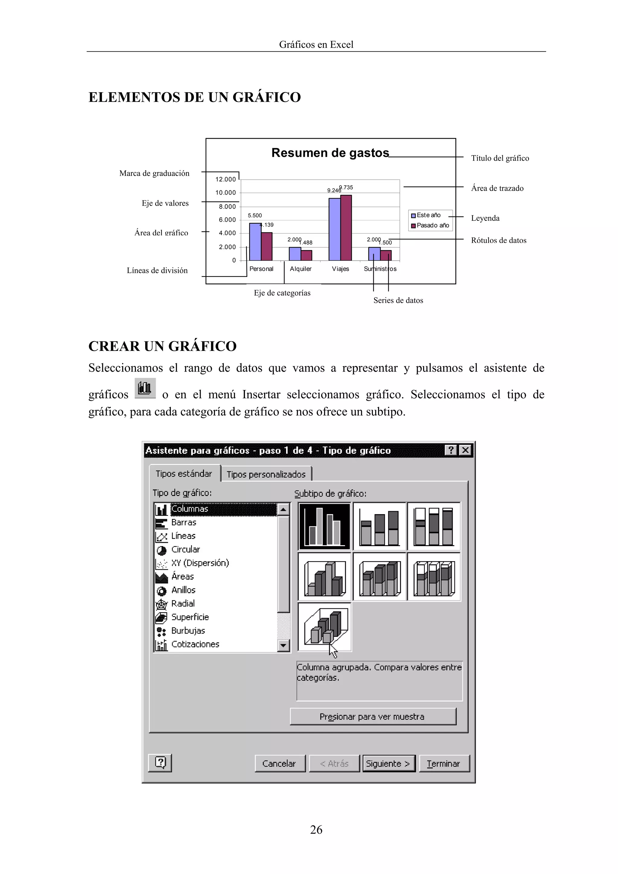 Gráficos en Excel




ELEMENTOS DE UN GRÁFICO


                                             Resumen de gastos                                          Título del gráfico
     Marca de graduación
                            12.000

                            10.000
                                                                   9.735
                                                               9.246                                    Área de trazado
           Eje de valores    8.000
                                     5.500                                                 Este año
                             6.000                                                                      Leyenda
                                         4.139                                             Pasado año
         Área del gráfico    4.000
                                                  2.000
                                                      1.488
                                                                            2.000
                                                                                1.500                   Rótulos de datos
                             2.000

                                0
       Líneas de división            Personal      Alquiler     Viajes     Suministros


                                       Eje de categorías
                                                                              Series de datos




CREAR UN GRÁFICO
Seleccionamos el rango de datos que vamos a representar y pulsamos el asistente de

gráficos       o en el menú Insertar seleccionamos gráfico. Seleccionamos el tipo de
gráfico, para cada categoría de gráfico se nos ofrece un subtipo.




                                                          26
 