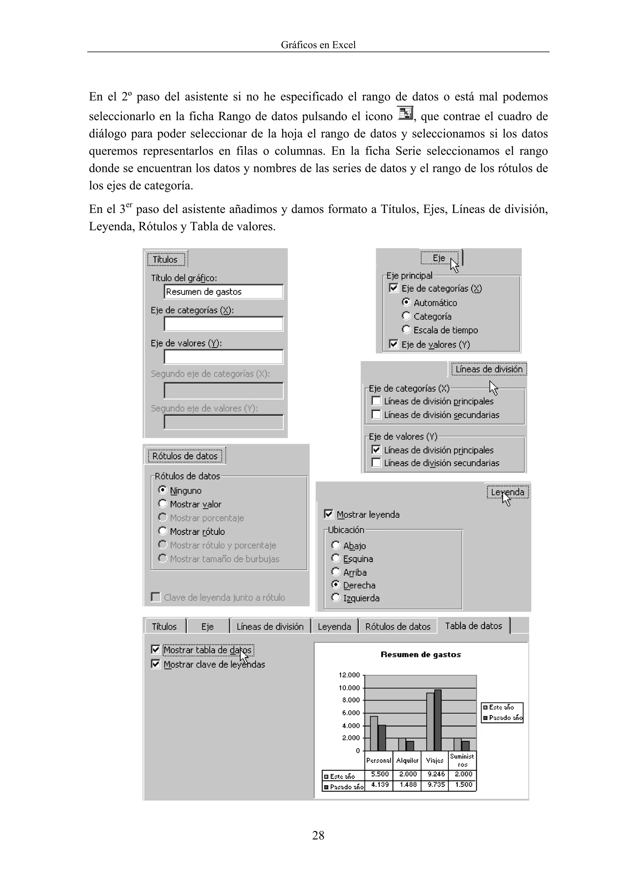 Gráficos en Excel



En el 2º paso del asistente si no he especificado el rango de datos o está mal podemos
seleccionarlo en la ficha Rango de datos pulsando el icono      , que contrae el cuadro de
diálogo para poder seleccionar de la hoja el rango de datos y seleccionamos si los datos
queremos representarlos en filas o columnas. En la ficha Serie seleccionamos el rango
donde se encuentran los datos y nombres de las series de datos y el rango de los rótulos de
los ejes de categoría.
En el 3er paso del asistente añadimos y damos formato a Títulos, Ejes, Líneas de división,
Leyenda, Rótulos y Tabla de valores.




                                             28
 