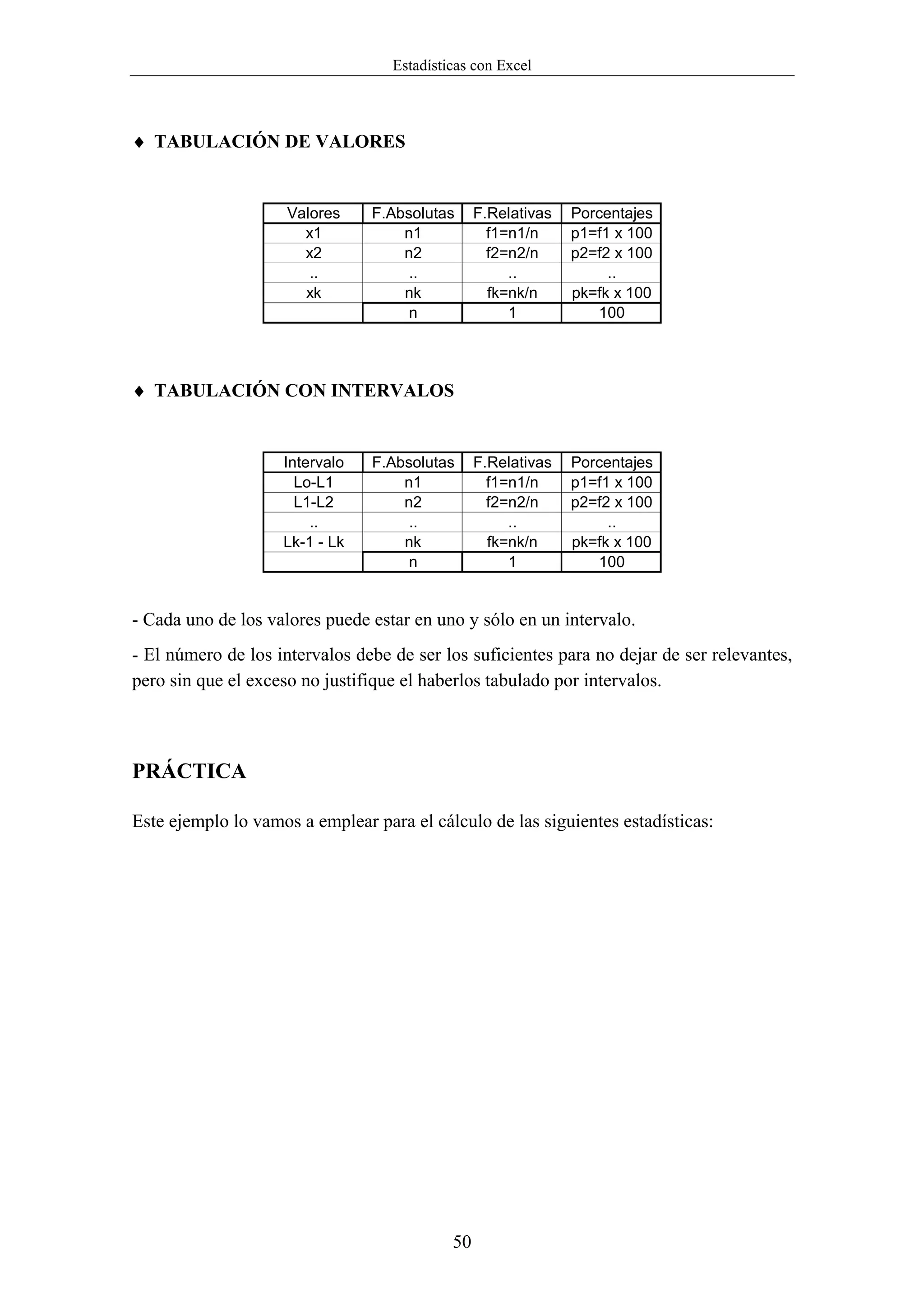 Estadísticas con Excel



♦ TABULACIÓN DE VALORES


                     Valores    F.Absolutas      F.Relativas   Porcentajes
                       x1           n1             f1=n1/n     p1=f1 x 100
                       x2           n2             f2=n2/n     p2=f2 x 100
                        ..           ..               ..            ..
                       xk           nk             fk=nk/n     pk=fk x 100
                                     n                1           100




♦ TABULACIÓN CON INTERVALOS


                    Intervalo   F.Absolutas      F.Relativas   Porcentajes
                      Lo-L1         n1             f1=n1/n     p1=f1 x 100
                      L1-L2         n2             f2=n2/n     p2=f2 x 100
                        ..           ..               ..            ..
                    Lk-1 - Lk       nk             fk=nk/n     pk=fk x 100
                                     n                1           100


- Cada uno de los valores puede estar en uno y sólo en un intervalo.
- El número de los intervalos debe de ser los suficientes para no dejar de ser relevantes,
pero sin que el exceso no justifique el haberlos tabulado por intervalos.



PRÁCTICA

Este ejemplo lo vamos a emplear para el cálculo de las siguientes estadísticas:




                                            50
 