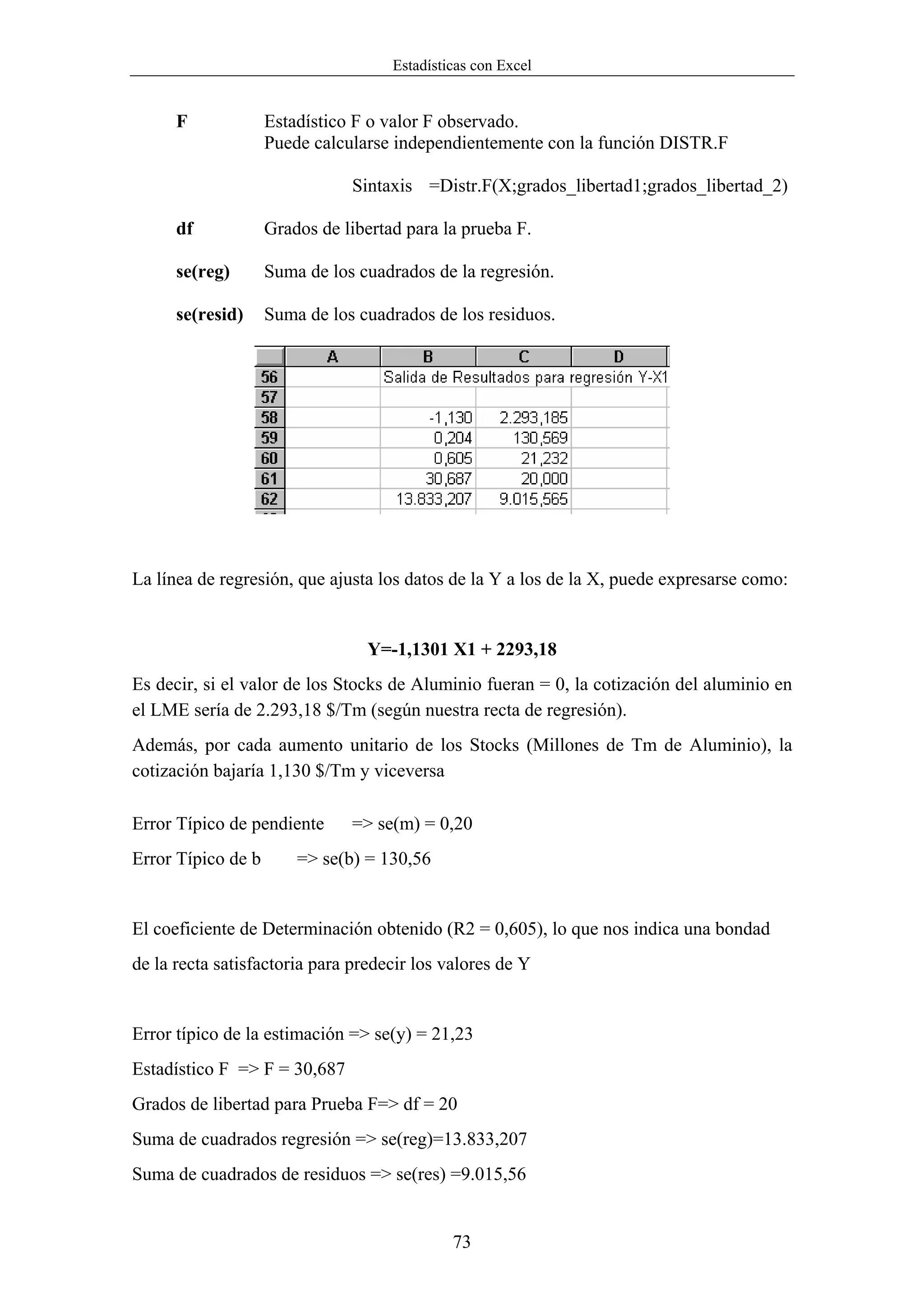 Estadísticas con Excel


      F             Estadístico F o valor F observado.
                    Puede calcularse independientemente con la función DISTR.F

                               Sintaxis =Distr.F(X;grados_libertad1;grados_libertad_2)

      df            Grados de libertad para la prueba F.

      se(reg)       Suma de los cuadrados de la regresión.

      se(resid)     Suma de los cuadrados de los residuos.




La línea de regresión, que ajusta los datos de la Y a los de la X, puede expresarse como:


                                 Y=-1,1301 X1 + 2293,18
Es decir, si el valor de los Stocks de Aluminio fueran = 0, la cotización del aluminio en
el LME sería de 2.293,18 $/Tm (según nuestra recta de regresión).
Además, por cada aumento unitario de los Stocks (Millones de Tm de Aluminio), la
cotización bajaría 1,130 $/Tm y viceversa

Error Típico de pendiente      => se(m) = 0,20
Error Típico de b       => se(b) = 130,56


El coeficiente de Determinación obtenido (R2 = 0,605), lo que nos indica una bondad
de la recta satisfactoria para predecir los valores de Y


Error típico de la estimación => se(y) = 21,23
Estadístico F => F = 30,687
Grados de libertad para Prueba F=> df = 20
Suma de cuadrados regresión => se(reg)=13.833,207
Suma de cuadrados de residuos => se(res) =9.015,56


                                              73
 