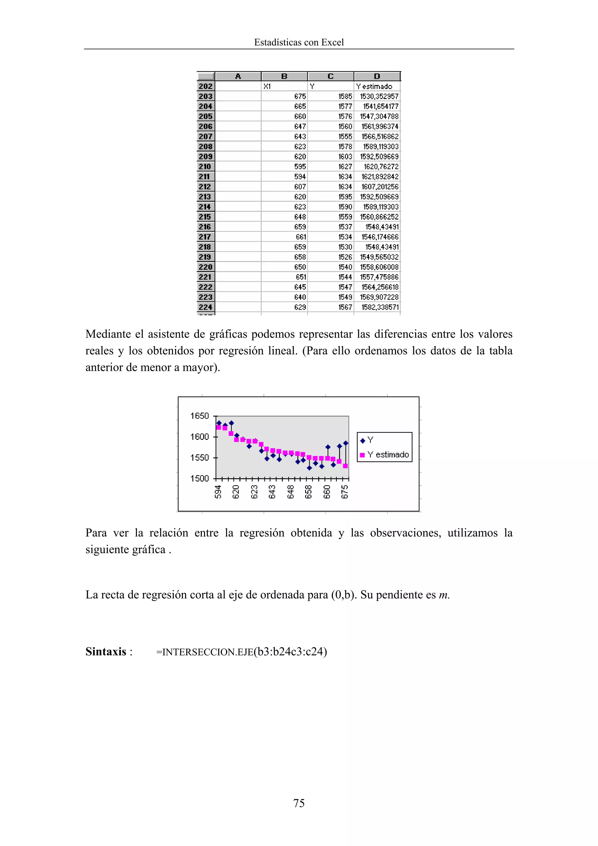 Estadísticas con Excel




Mediante el asistente de gráficas podemos representar las diferencias entre los valores
reales y los obtenidos por regresión lineal. (Para ello ordenamos los datos de la tabla
anterior de menor a mayor).




Para ver la relación entre la regresión obtenida y las observaciones, utilizamos la
siguiente gráfica .


La recta de regresión corta al eje de ordenada para (0,b). Su pendiente es m.



Sintaxis :    =INTERSECCION.EJE(b3:b24c3:c24)




                                            75
 