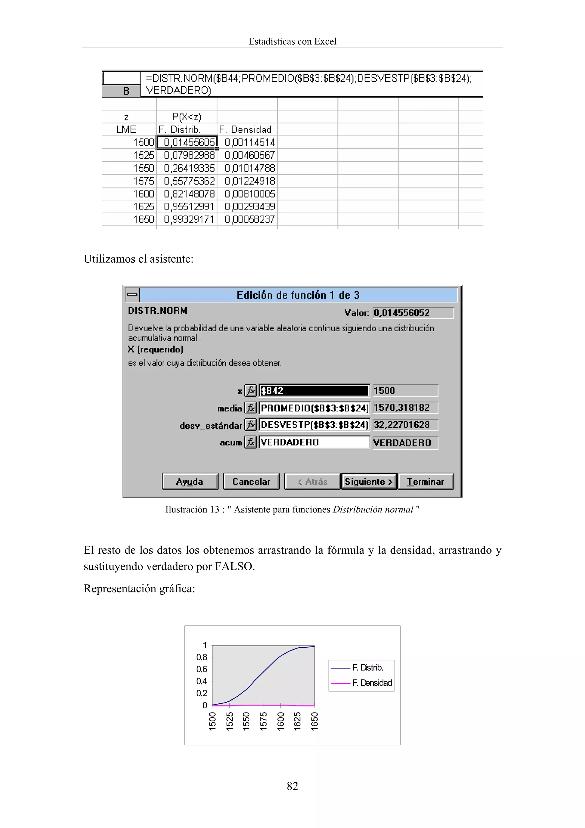 Estadísticas con Excel




Utilizamos el asistente:




                 Ilustración 13 : " Asistente para funciones Distribución normal "



El resto de los datos los obtenemos arrastrando la fórmula y la densidad, arrastrando y
sustituyendo verdadero por FALSO.
Representación gráfica:



                             1
                           0,8
                           0,6                                                     F. Distrib.
                           0,4                                                     F. Densidad
                           0,2
                             0
                                 1500
                                        1525
                                               1550
                                                      1575
                                                             1600
                                                                     1625
                                                                            1650




                                                                    82
 