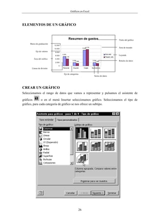 Gráficos en Excel




ELEMENTOS DE UN GRÁFICO


                                             Resumen de gastos                                          Título del gráfico
     Marca de graduación
                            12.000

                            10.000
                                                                   9.735
                                                               9.246                                    Área de trazado
           Eje de valores    8.000
                                     5.500                                                 Este año
                             6.000                                                                      Leyenda
                                         4.139                                             Pasado año
         Área del gráfico    4.000
                                                  2.000
                                                      1.488
                                                                            2.000
                                                                                1.500                   Rótulos de datos
                             2.000

                                0
       Líneas de división            Personal      Alquiler     Viajes     Suministros


                                       Eje de categorías
                                                                              Series de datos




CREAR UN GRÁFICO
Seleccionamos el rango de datos que vamos a representar y pulsamos el asistente de

gráficos       o en el menú Insertar seleccionamos gráfico. Seleccionamos el tipo de
gráfico, para cada categoría de gráfico se nos ofrece un subtipo.




                                                          26
 