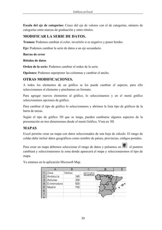 Gráficos en Excel



Escala del eje de categorías: Cruce del eje de valores con el de categorías, número de
categorías entre marcas de graduación y entre rótulos.

MODIFICAR LA SERIE DE DATOS.
Tramas: Podemos cambiar el color, invertirlo si es negativo y poner bordes.
Eje: Podemos cambiar la serie de datos a un eje secundario.
Barras de error
Rótulos de datos
Orden de la serie: Podemos cambiar el orden de la serie.
Opciones: Podemos superponer las columnas y cambiar el ancho.

OTRAS MODIFICACIONES.
A todos los elementos de un gráfico se les puede cambiar el aspecto, para ello
seleccionamos el elemento y pinchamos en formato.
Para agregar nuevos elementos al gráfico, lo seleccionamos y en el menú gráfico
seleccionamos opciones de gráfico.
Para cambiar el tipo de gráfico lo seleccionamos y abrimos la lista tipo de gráficos de la
barra de tareas.
Según el tipo de gráfico 3D que se tenga, pueden cambiarse algunos aspectos de la
presentación en tres dimensiones desde el menú Gráfico, Vista en 3D.

MAPAS
Excel permite crear un mapa con datos seleccionados de una hoja de cálculo. El rango de
celdas debe incluir datos geográficos como nombre de países, provincias, códigos postales.

Para crear un mapa debemos seleccionar el rango de datos y pulsamos en      el puntero
cambiará y seleccionaremos la zona donde aparecerá el mapa y seleccionaremos el tipo de
mapa.
Ya estamos en la aplicación Microsoft Map.




                                             30
 