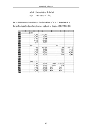Estadísticas con Excel


                    se(m) Errores típicos de Ln(m)
                    se(b)   Error típico de Ln(b)


En el asistente seleccionaremos la función ESTIMACION.LOGARITMICA.
La tendencia de los datos la realizamos mediante la función CRECIMIENTO.




                                         80
 
