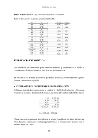 Estadísticas con Excel



Tablas de Variaciones de Oc y variaciones respecto al valor central.

Todos lo datos iguales al ejemplo, excepto el de la tabla.




INFERENCIA ESTADÍSTICA


Las inferencias las empleamos para contrastar hipótesis y determinar si el suceso a
contrastar sucede aleatoriamente o bien tiene un fundamento real.


En función de las distintas estadísticas que hemos estudiado, podemos realizar algunos
de estos contrastes de hipótesis:

♦ CONTRASTE DEL COEFICIENTE DE DETERMINACIÓN
Habíamos obtenido la regresión entre la variable Y y la X1(LME aluminio y Stocks de
Aluminio)y habíamos determinado la relación existente entre ambas mediante los datos:




Ahora bien, esta relación de dependencia la hemos obtenido de los datos del mes de
Abril. Podemos inferir estos resultados para el resto de la población (por ejemplo para el
resto de meses de 1.997).


                                                88
 