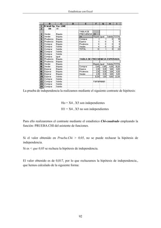 Estadísticas con Excel




La prueba de independencia la realizamos mediante el siguiente contraste de hipótesis:


                             Ho = X4 , X5 son independientes
                             H1 = X4 , X5 no son independientes


Para ello realizaremos el contraste mediante el estadístico Chi-cuadrado empleando la
función: PRUEBA.CHI del asistente de funciones.


Si el valor obtenido en Prueba.Chi > 0,05, no se puede rechazar la hipótesis de
independencia.
Si es < que 0,05 se rechaza la hipótesis de independencia.


El valor obtenido es de 0,017, por lo que rechazamos la hipótesis de independencia.,
que hemos calculado de la siguiente forma:




                                            92
 